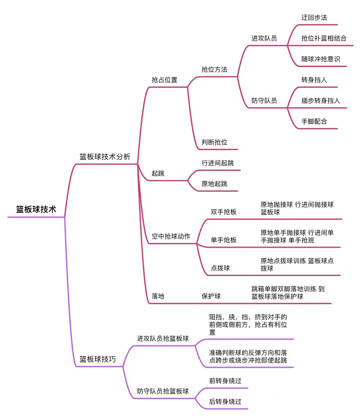 如何制定一个全面的篮球力量训练和发展计划?_1